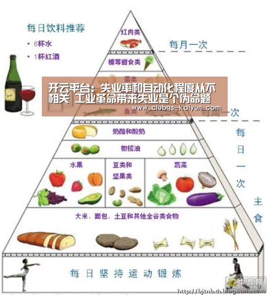 开云平台:失业率和自动化程度从不相关 工业革命带来失业是个伪命题(图1) 开云APP